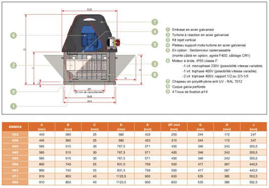 Tourelle d’extraction Emmos 050 | 41H5004MV+KV | ALVENE